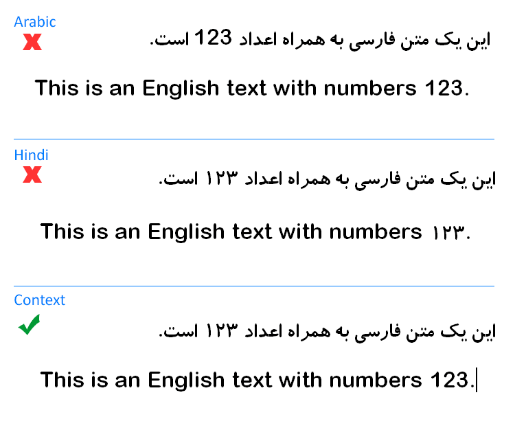 شیوه‌ی نمایش اعداد فارسی و لاتین در هر کدام از حالت‌های Arabic، Hindi و Context